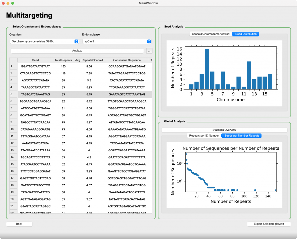 Screenshot of Multitargeting Analysis in CASPER